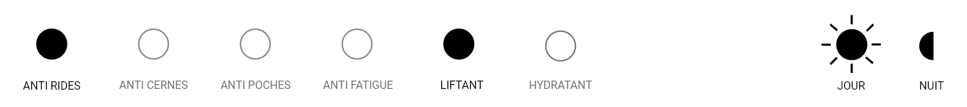 Anti ride liftant jour nuit - Christian Breton