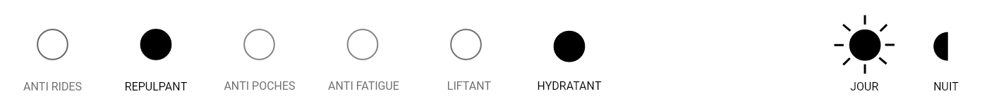 Repulpant hydratant jour nuit - Christian Breton