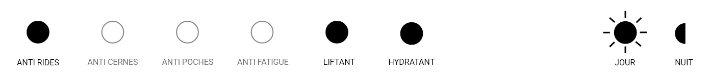 anti ride hydratant lifant jour nuit - Christian Breton
